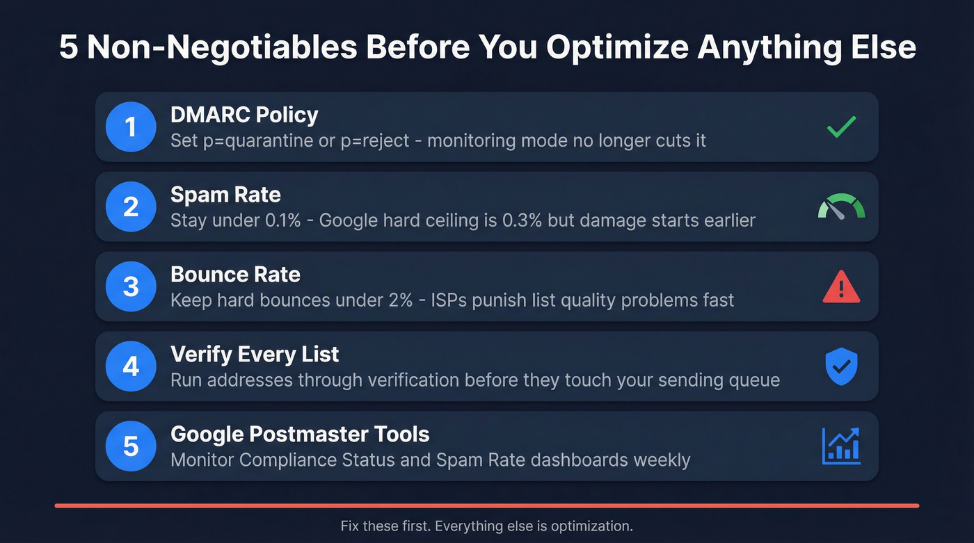 Five non-negotiable email deliverability actions for 2026