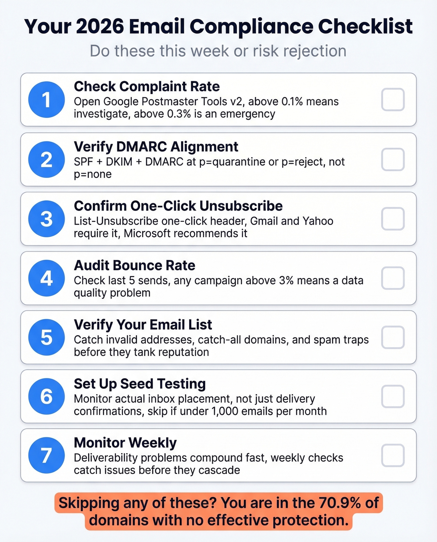 Seven-step email compliance checklist for 2026