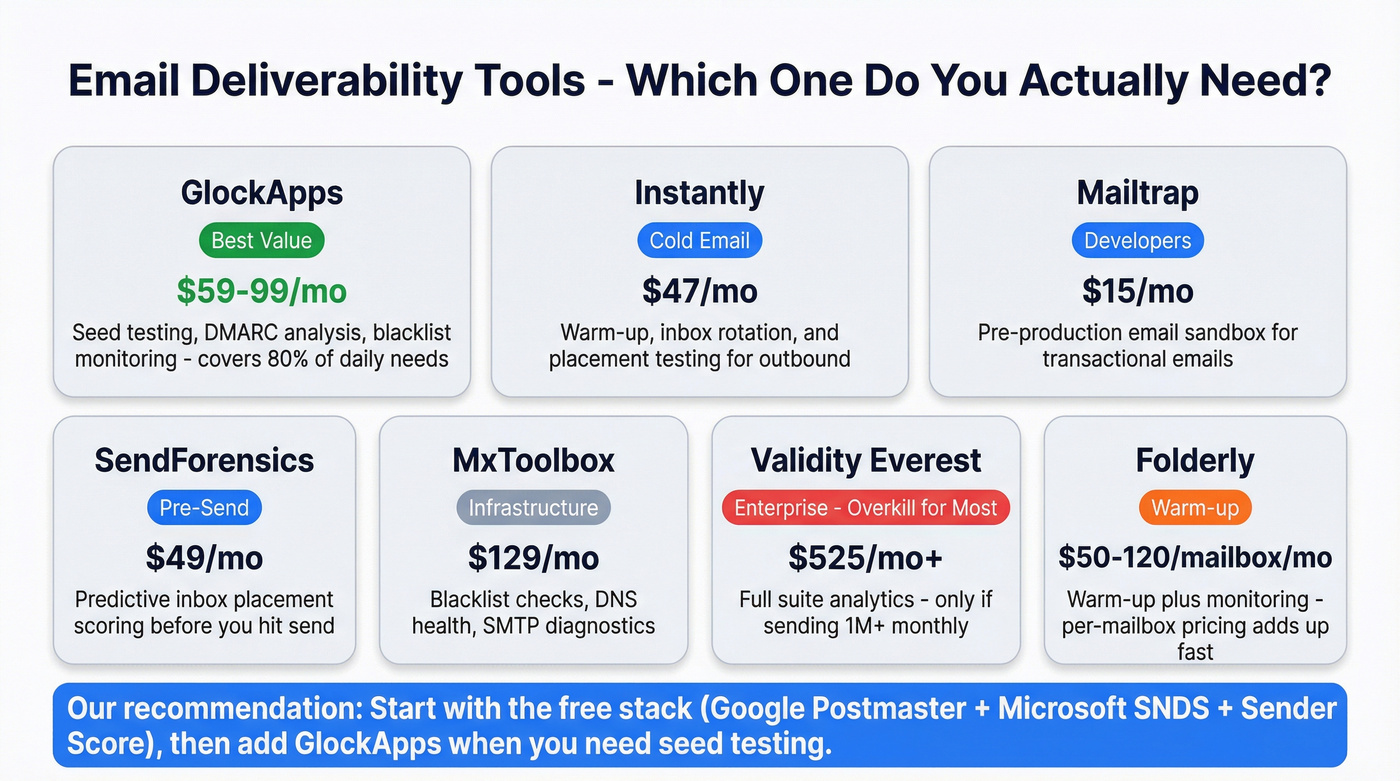 Paid deliverability tools comparison by use case and price