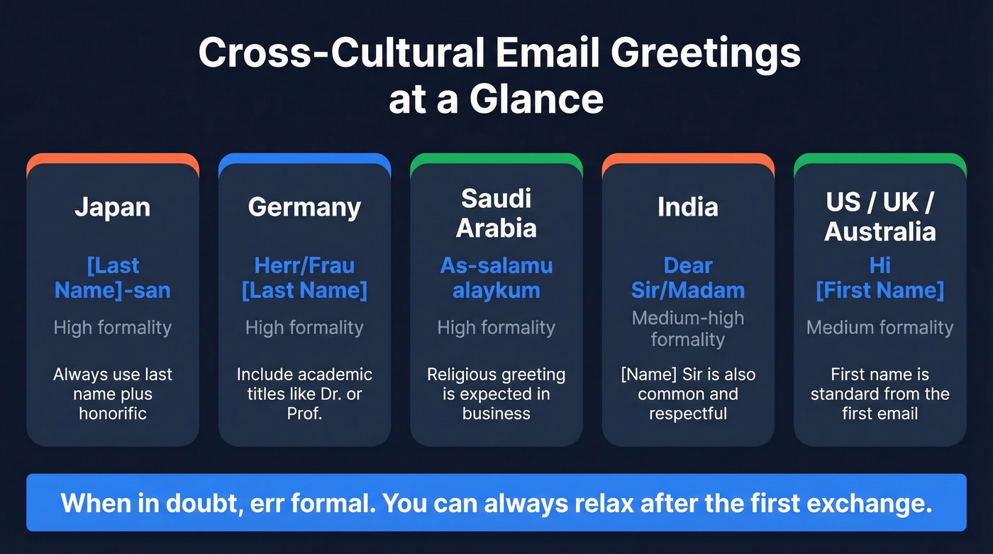 World map style guide for cross-cultural email greetings