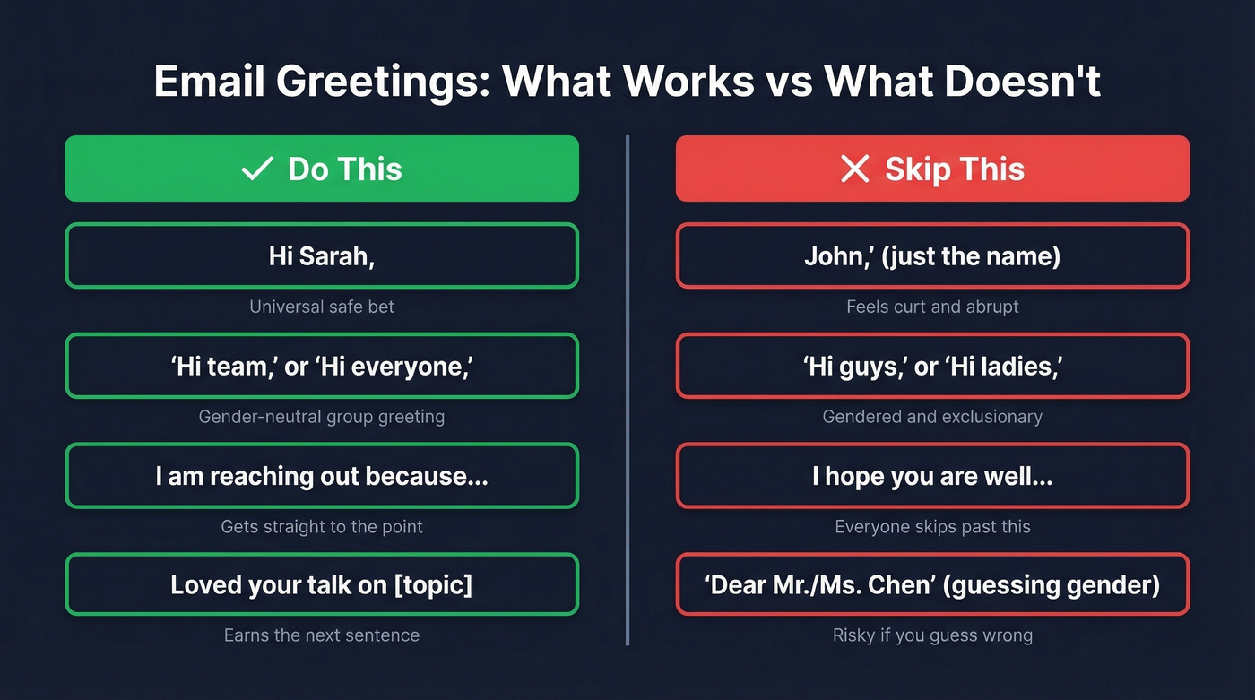Email greetings comparison showing what works vs what doesn't