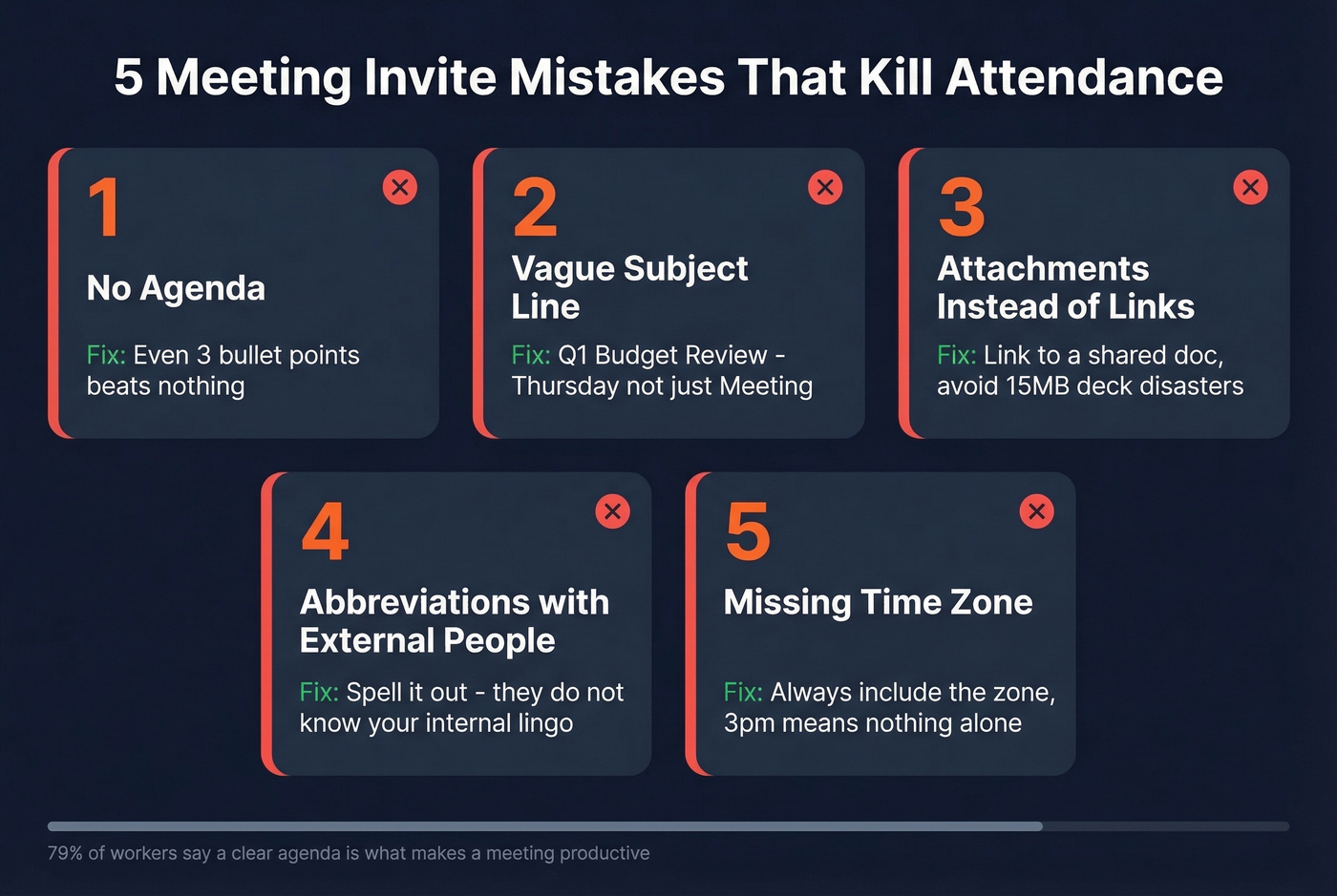 Five common meeting invite mistakes to avoid