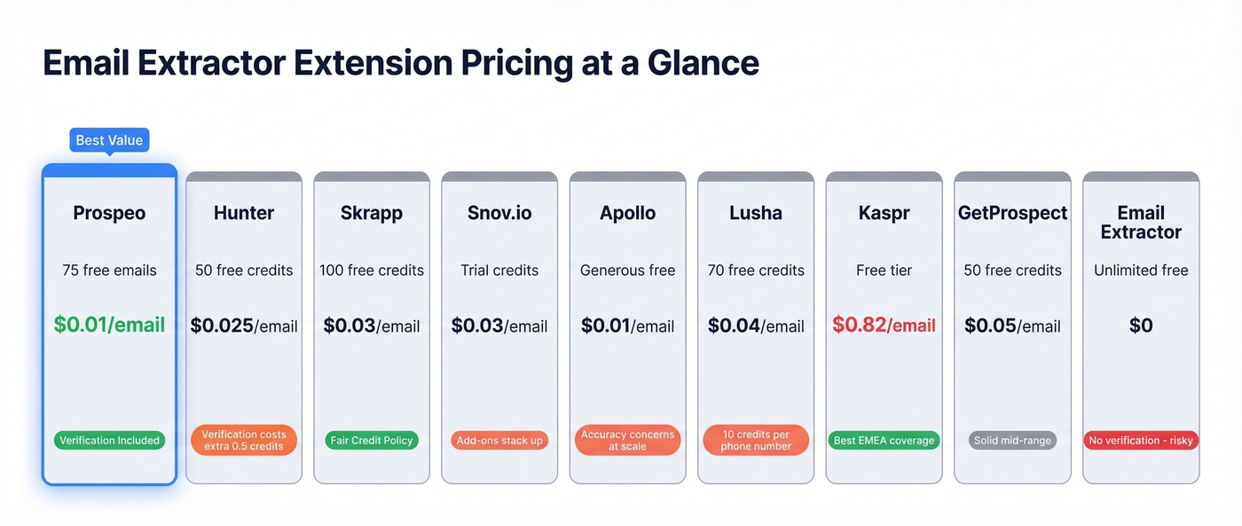 Visual pricing tier comparison of all nine extensions