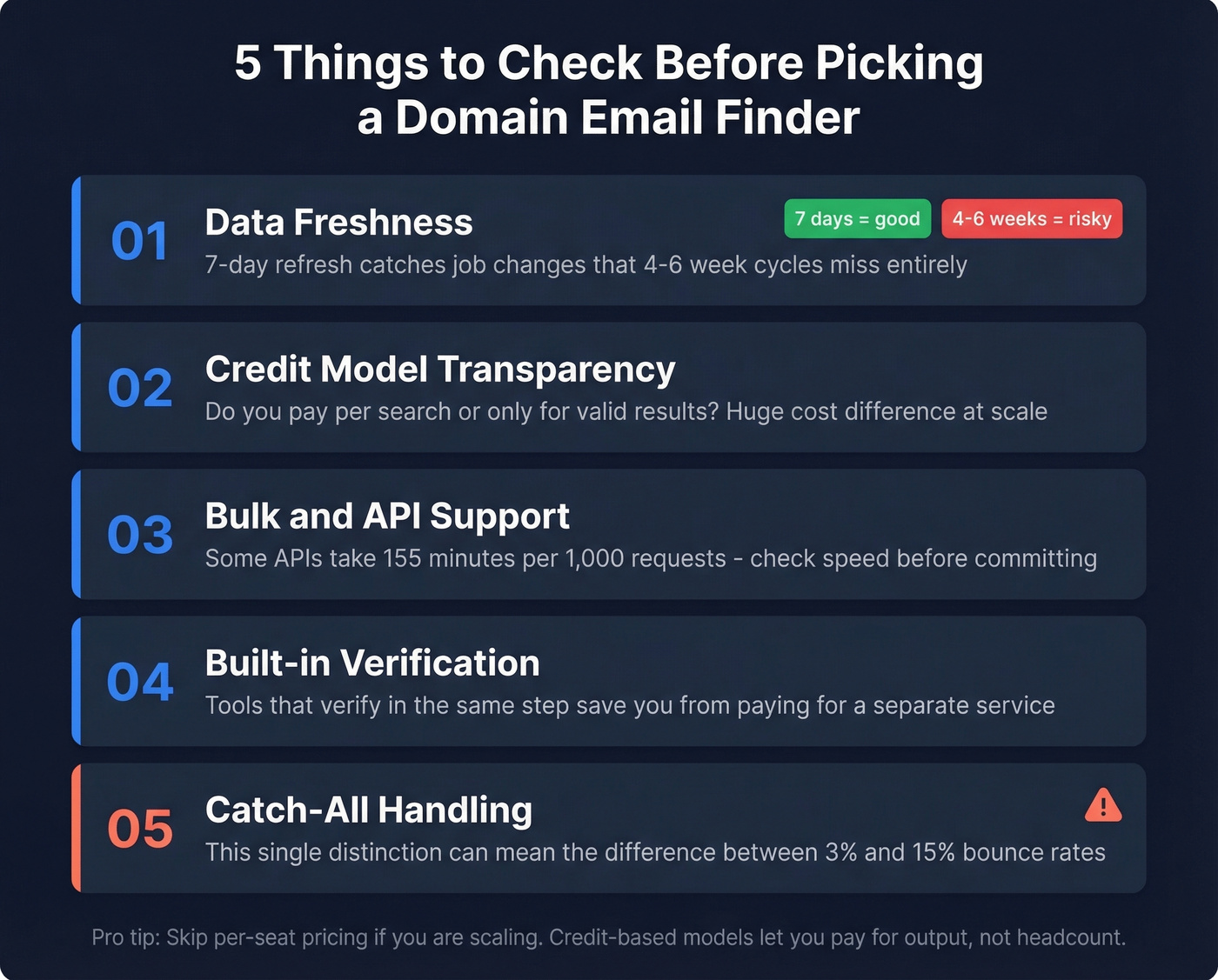 Five key evaluation criteria for domain email finder tools