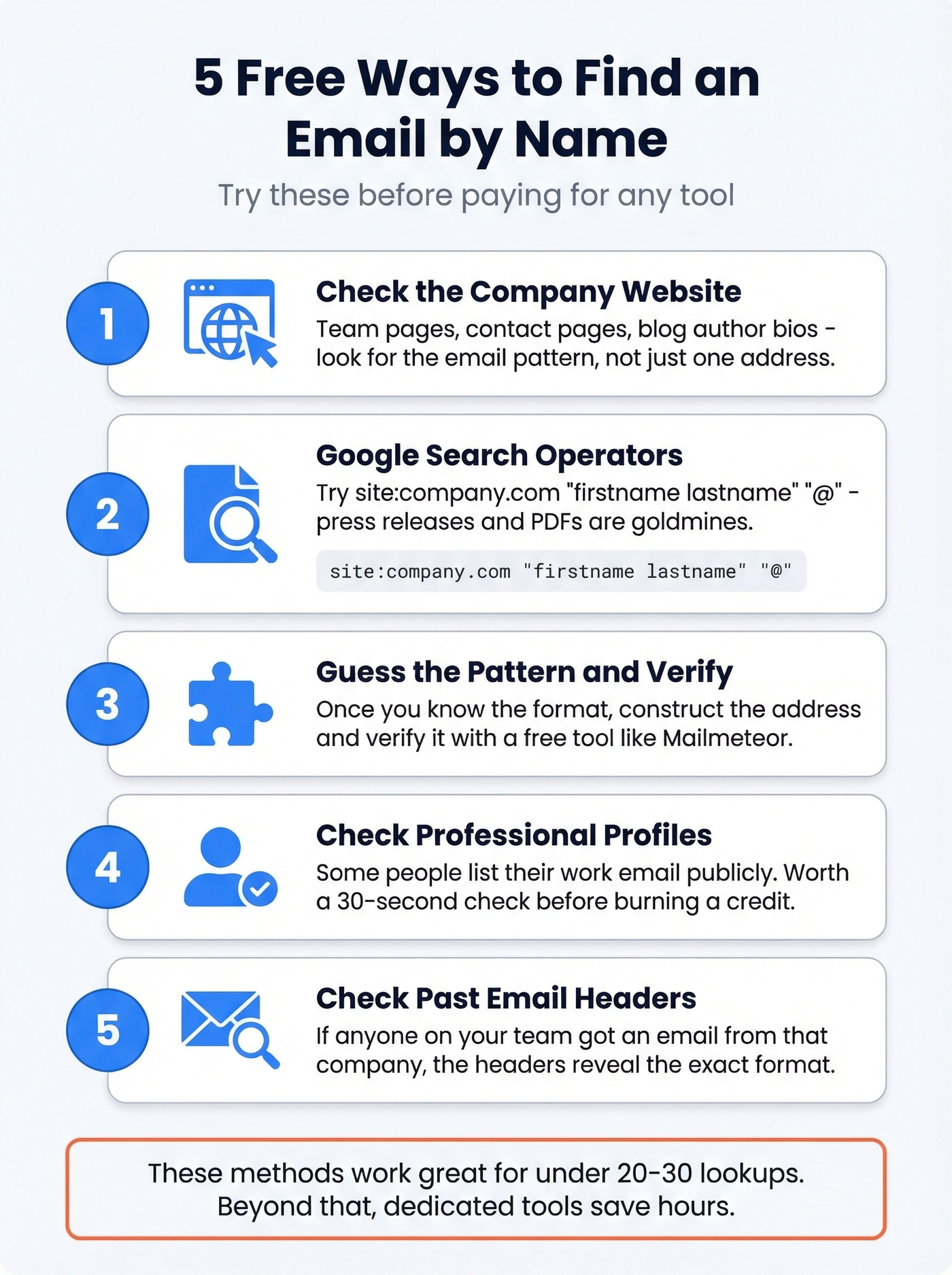 Five free methods to find someone's email by name