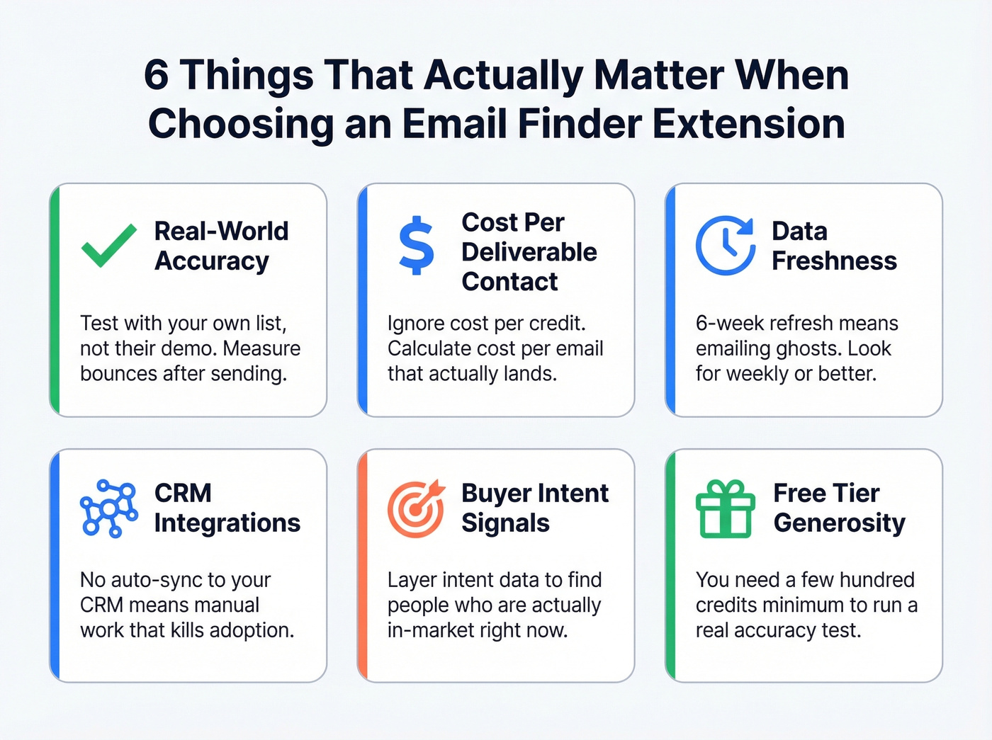 Six key evaluation criteria for email finder extensions