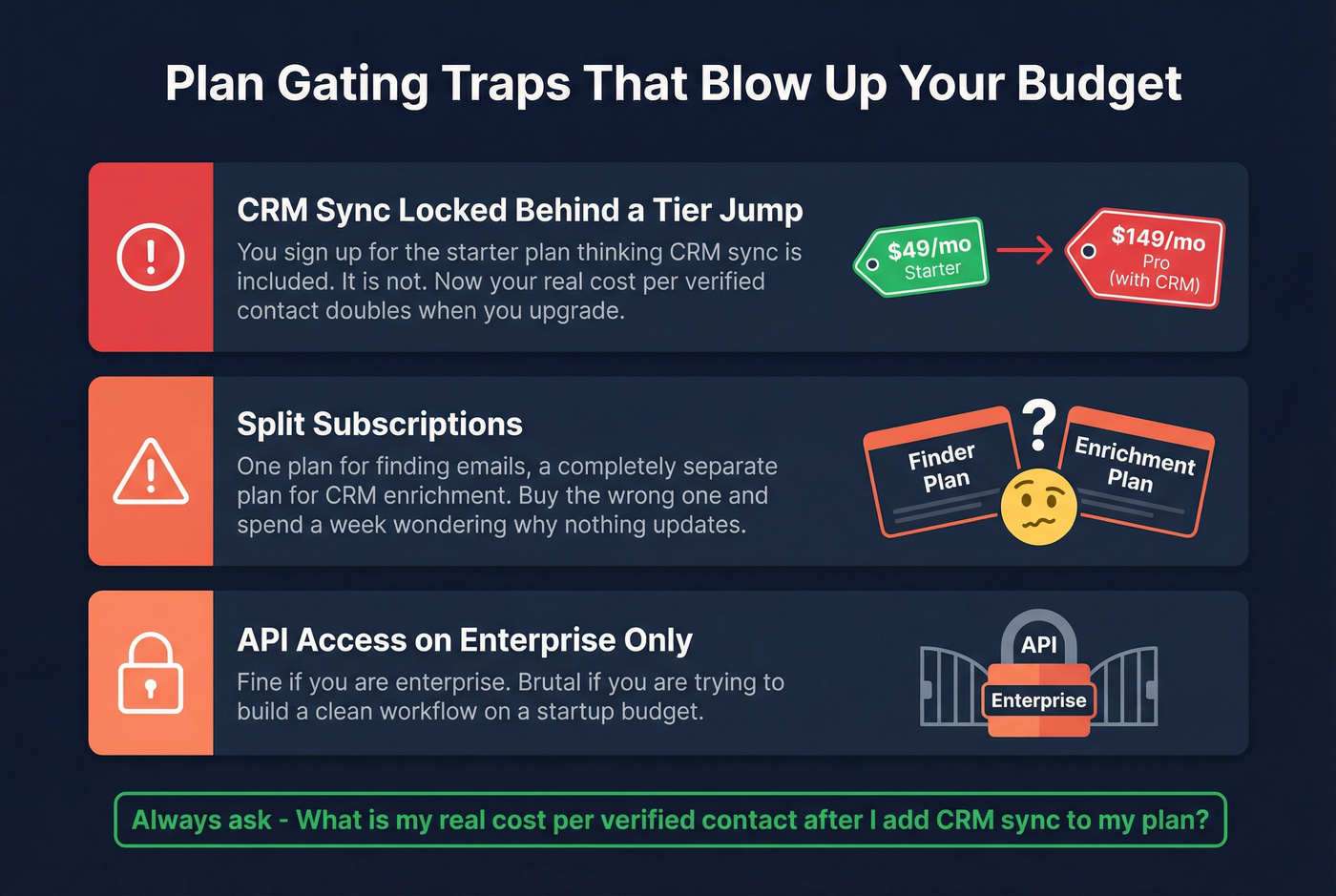 Three common plan gating traps that inflate costs