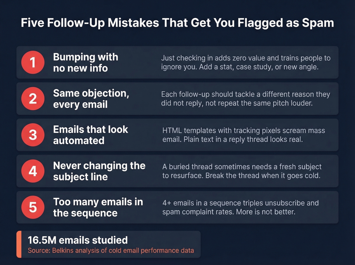 Five follow-up mistakes that trigger spam filters