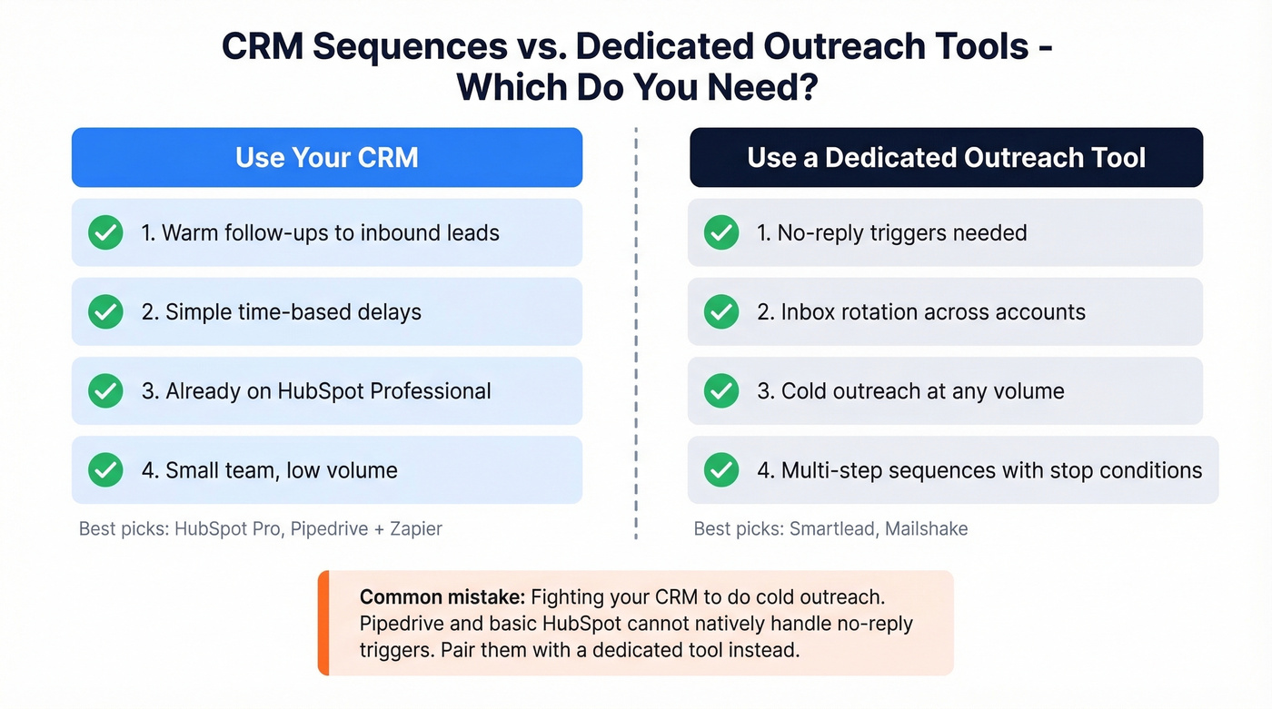 CRM vs outreach tool decision comparison diagram