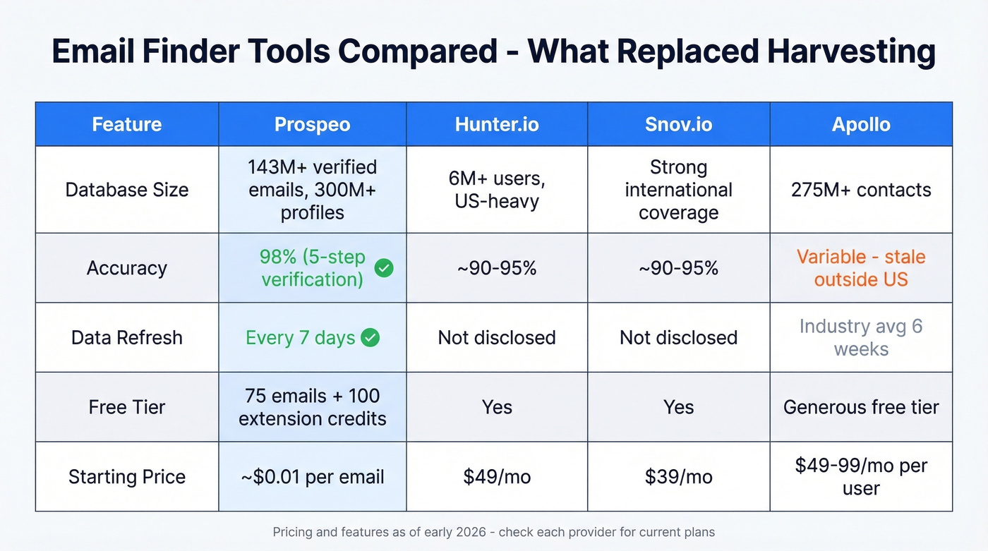 Email finder tools feature comparison matrix