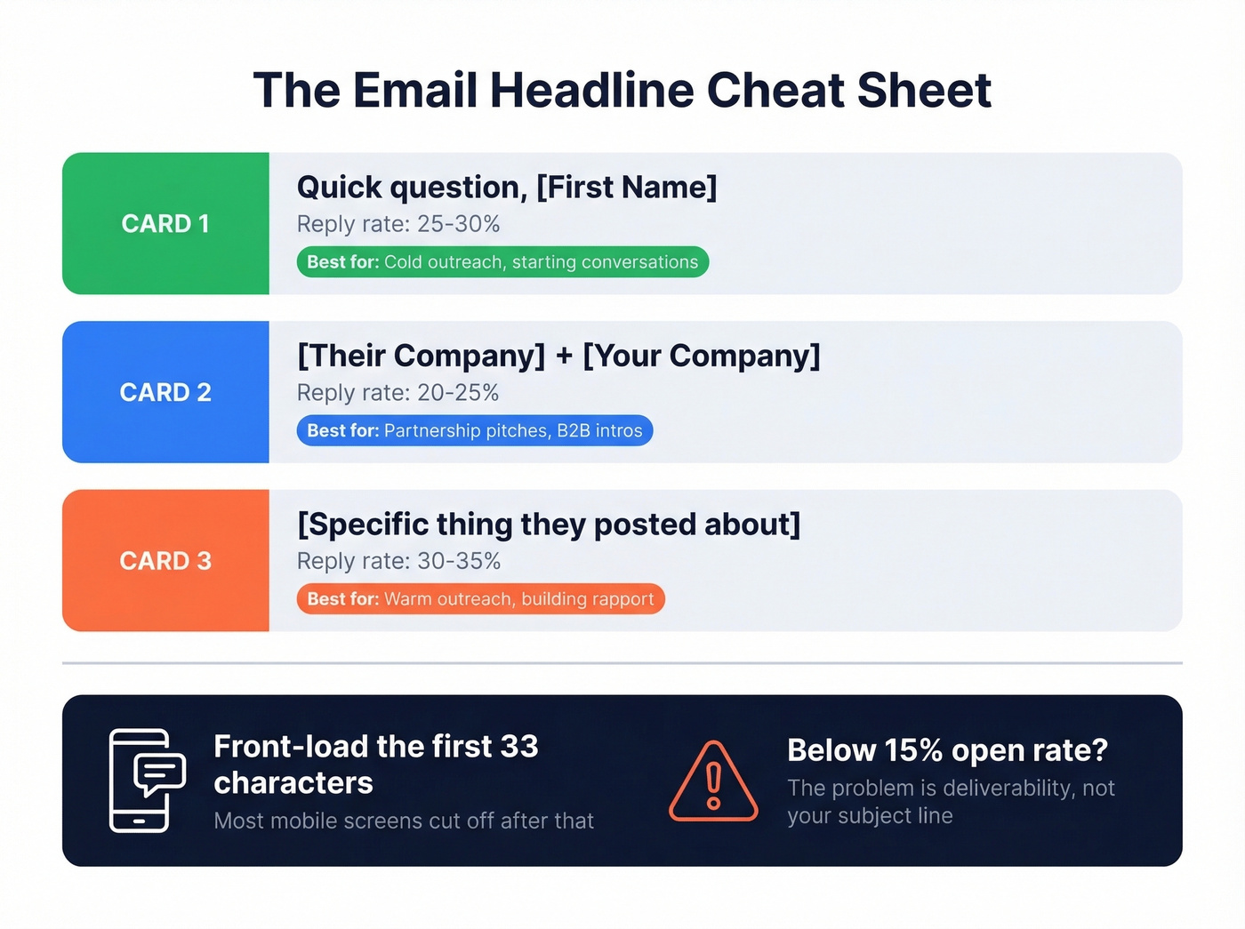 Email headline decision cheat sheet with three winning patterns