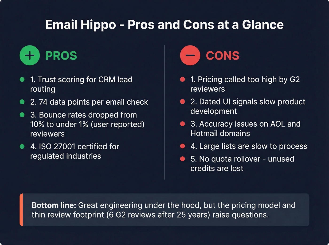 Email Hippo pros and cons visual summary card