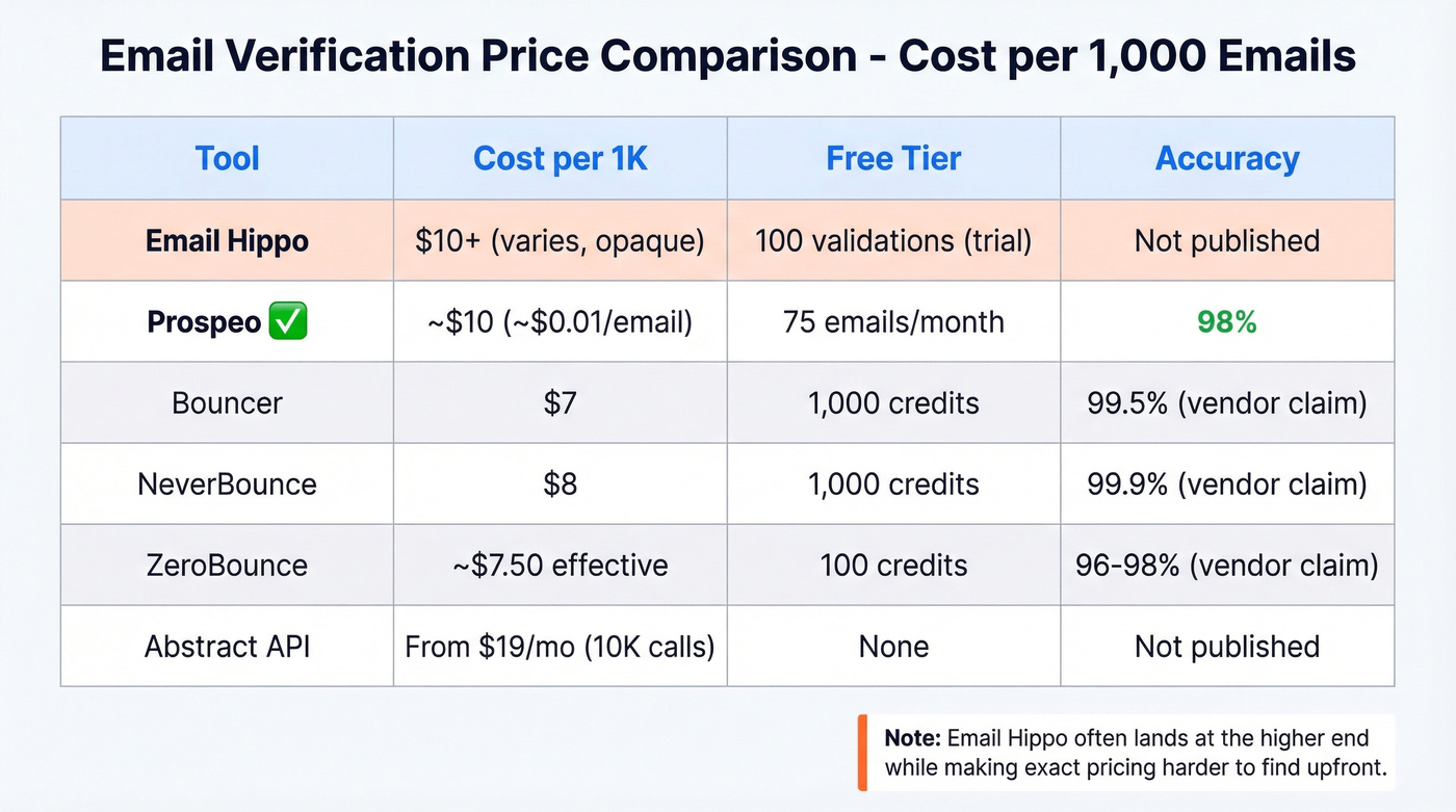 Email Hippo vs competitors price and feature comparison