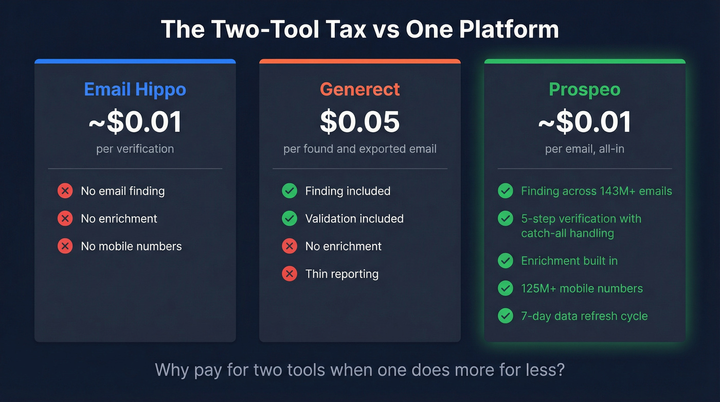 Three-tool cost and capability comparison stat card