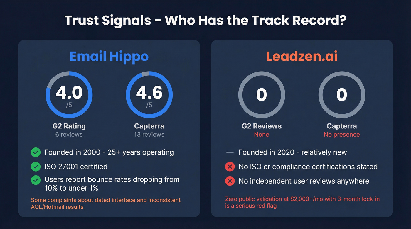 Trust signals and review scores comparison card