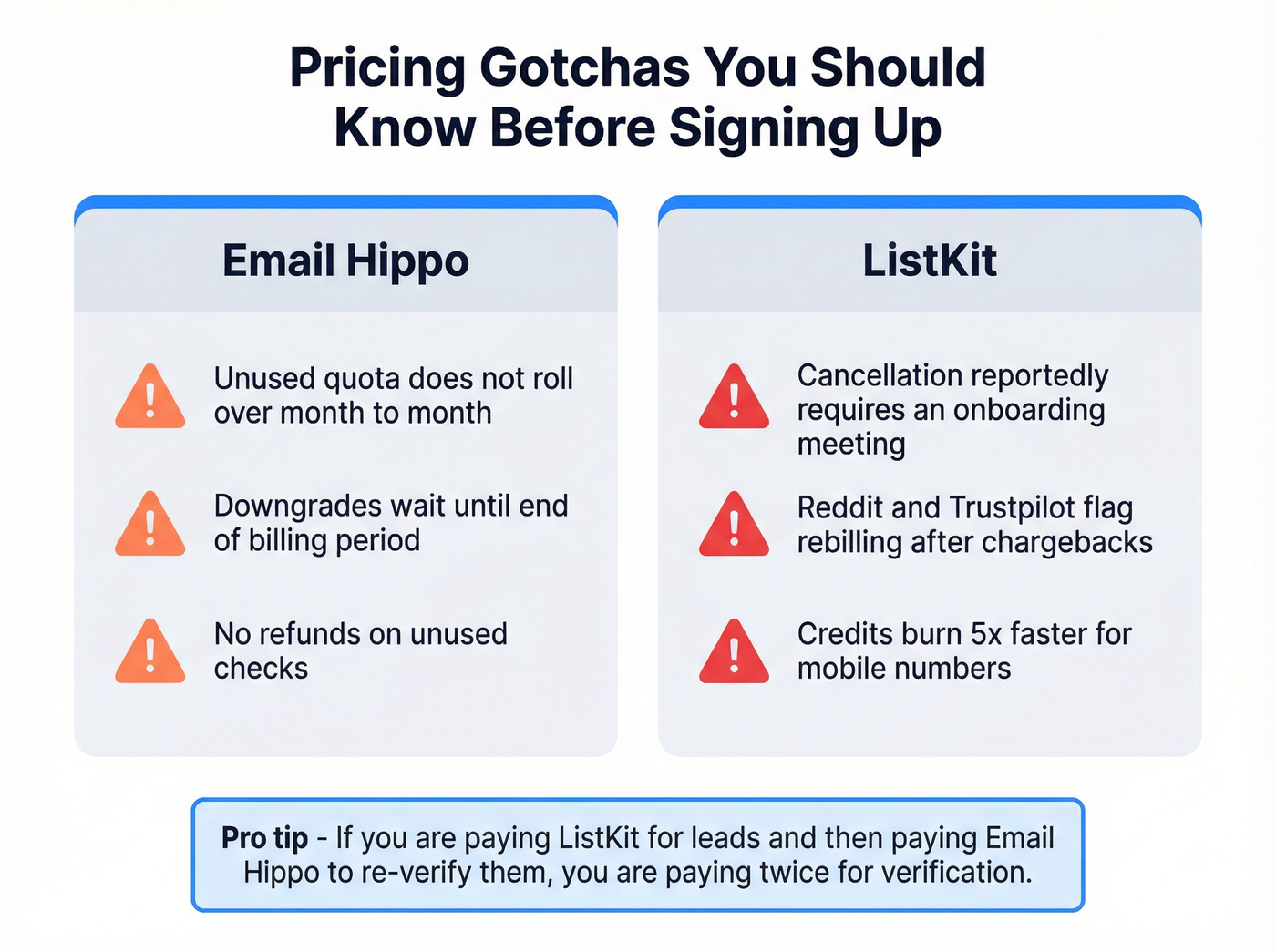 Pricing pitfalls for Email Hippo and ListKit