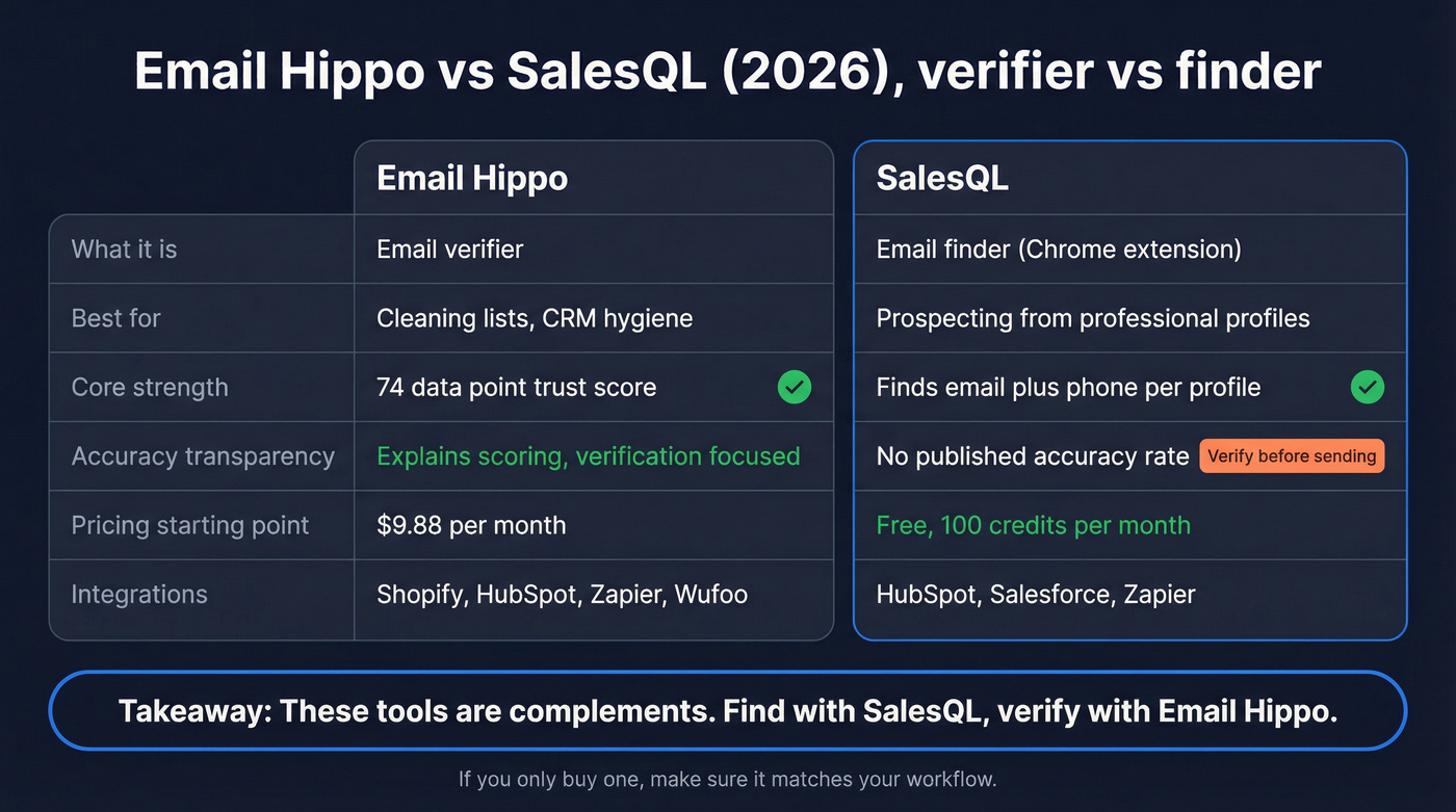 Email Hippo vs SalesQL comparison matrix