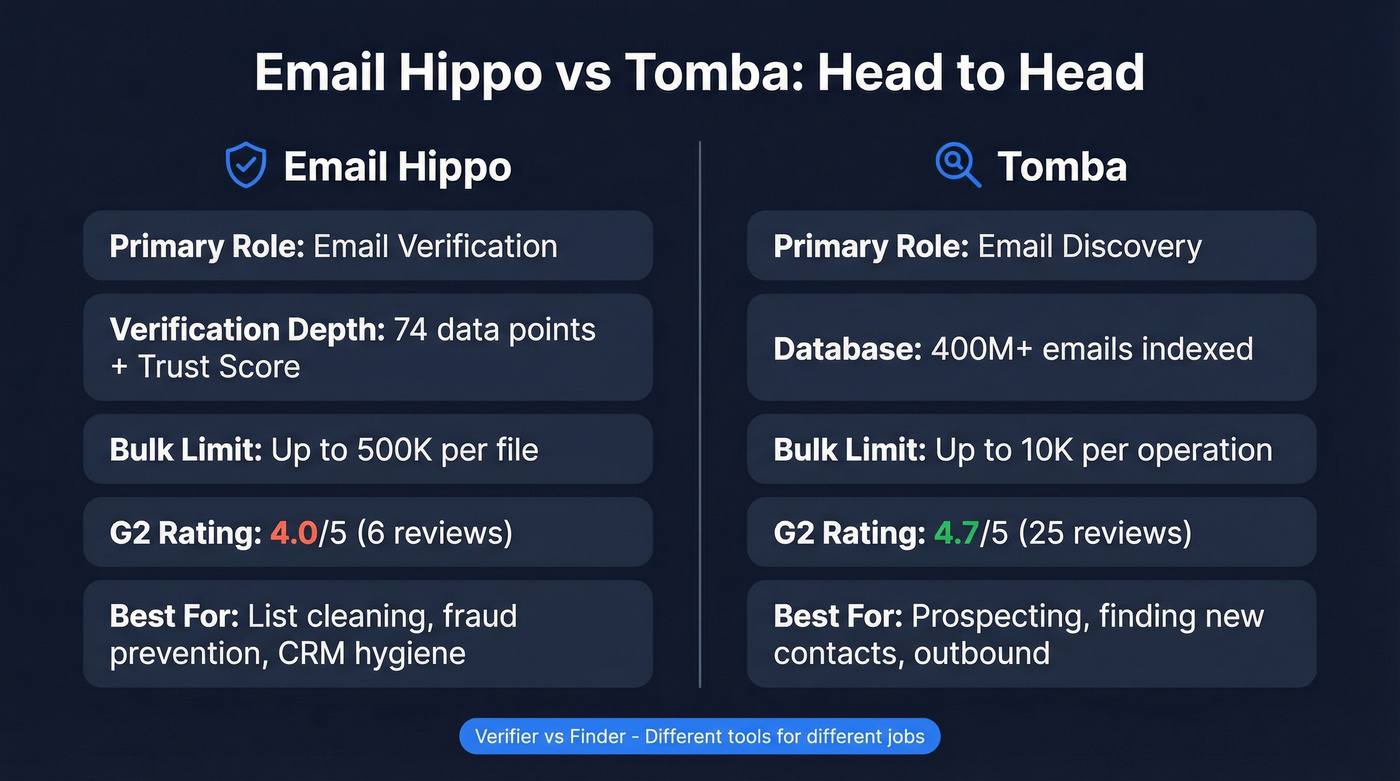 Email Hippo vs Tomba head-to-head comparison diagram