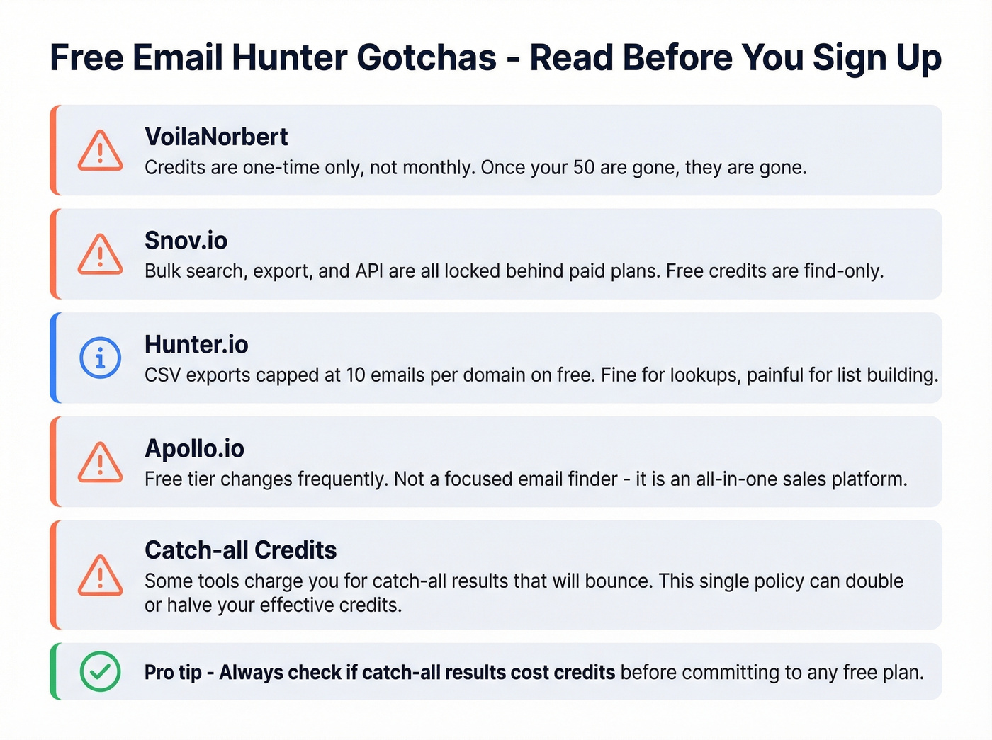 Visual warning guide for free email hunter tool gotchas