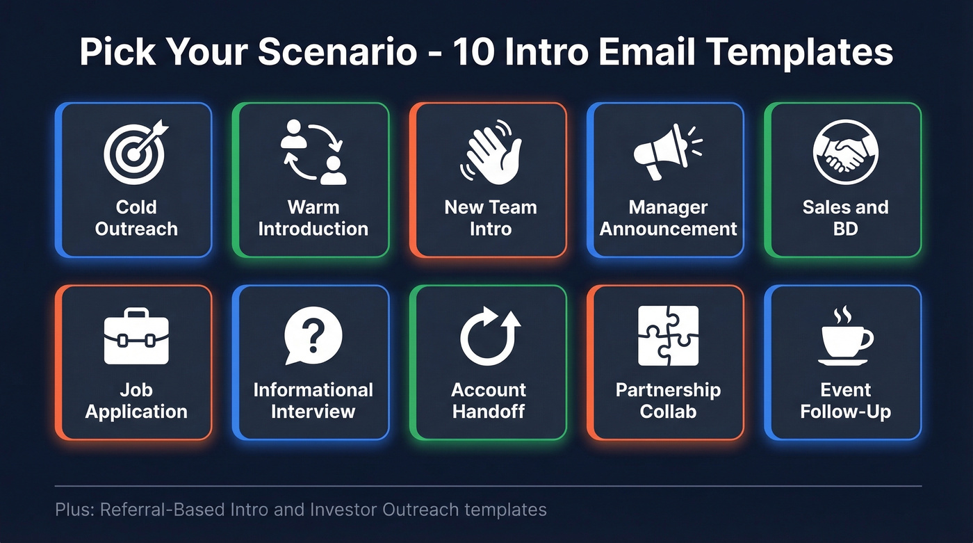 Visual map of all intro email scenarios covered