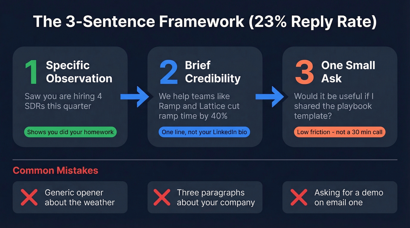 Three-sentence framework for cold intro emails
