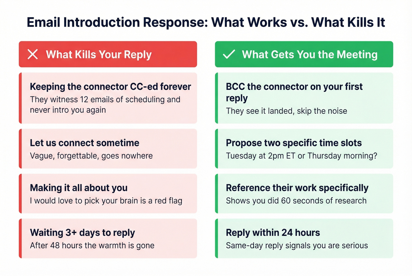 Good vs bad email introduction response examples