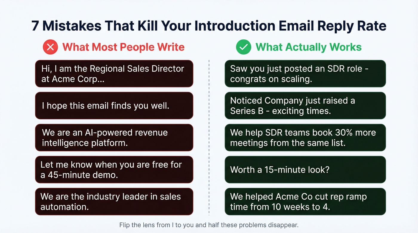 Side-by-side bad vs good email introduction examples