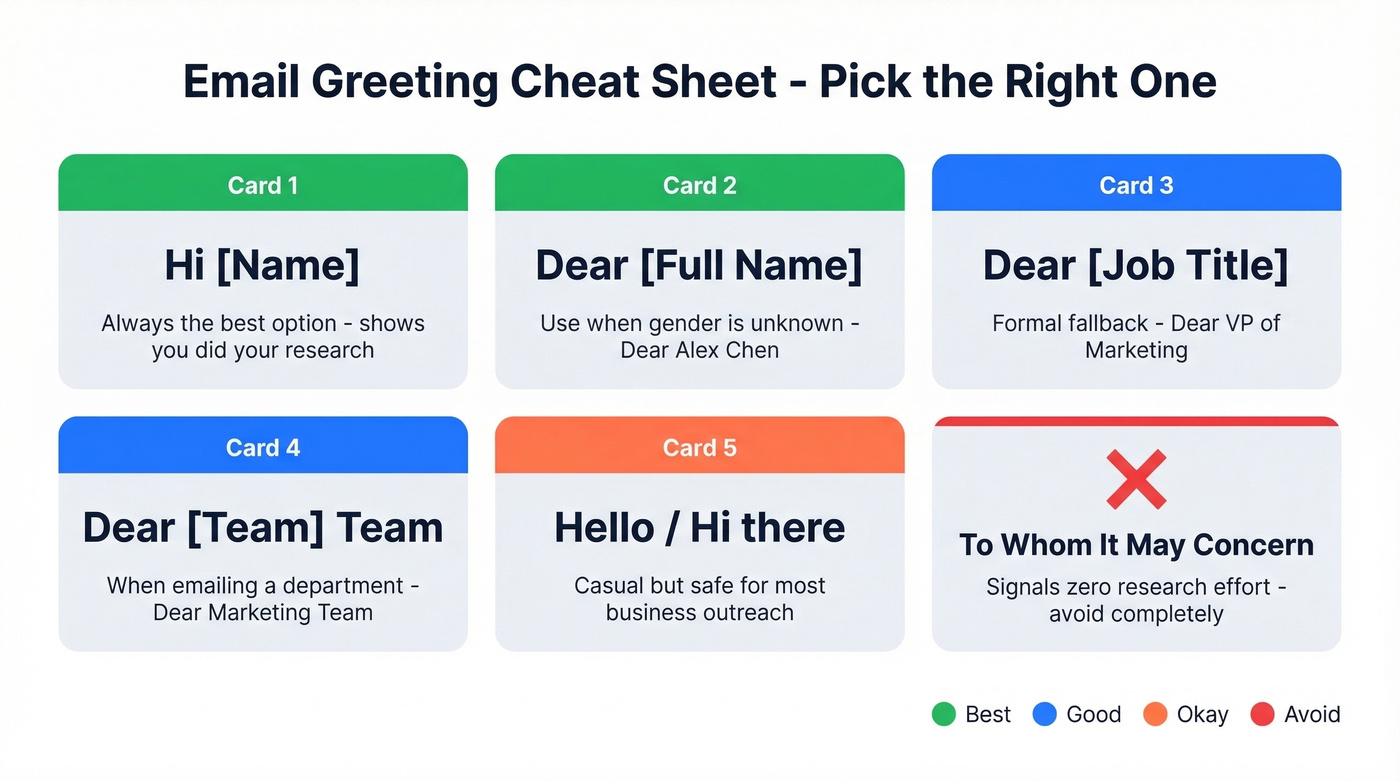 Email greeting options ranked by effectiveness