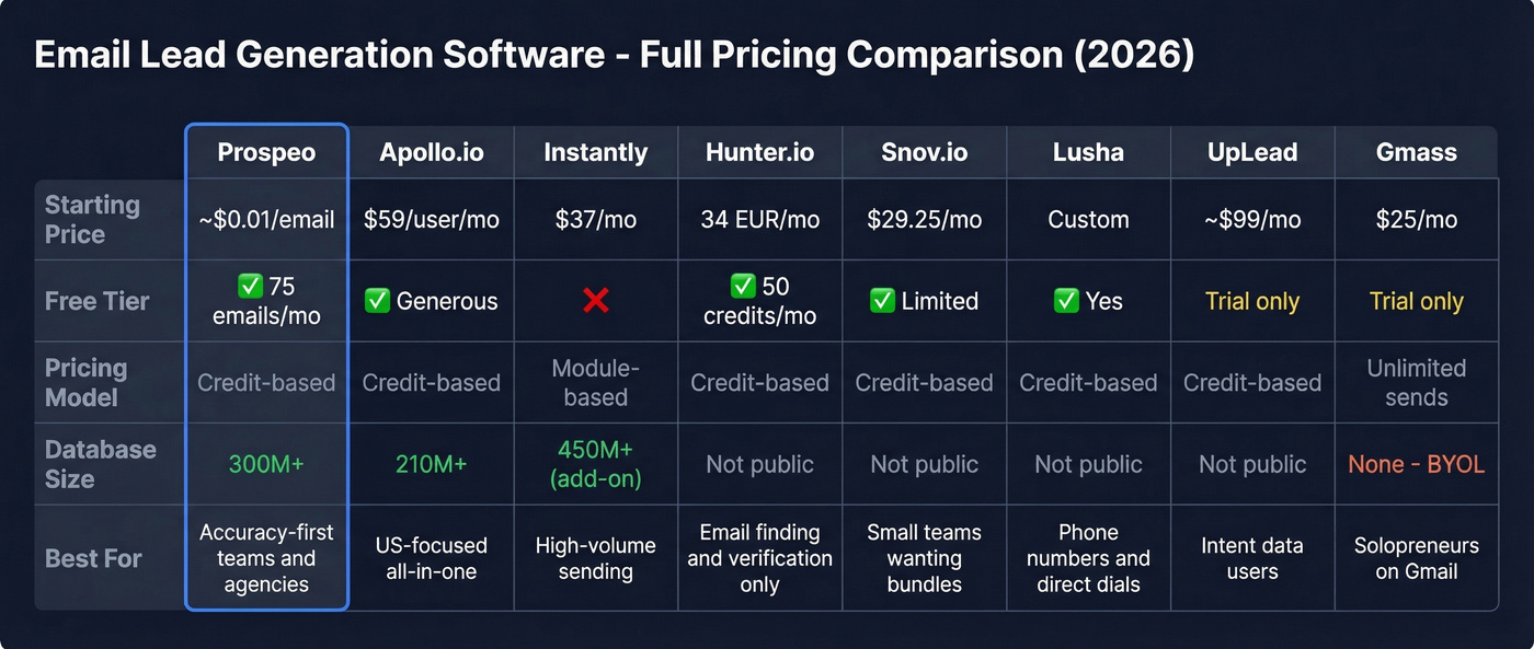 Full 8-tool pricing and features comparison matrix
