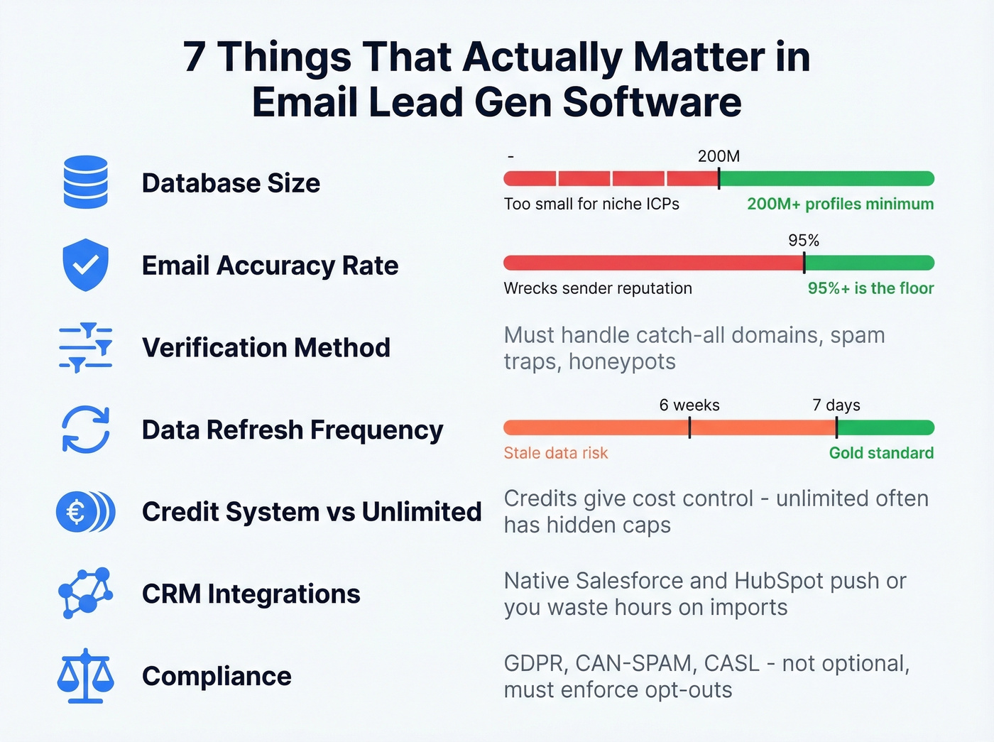 Email lead gen software evaluation checklist visual