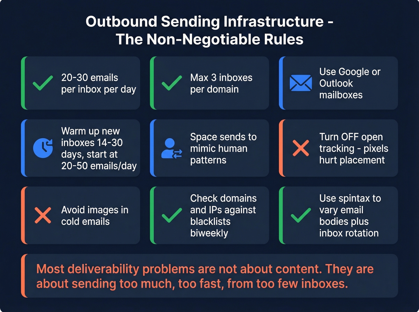 Outbound email sending infrastructure rules checklist