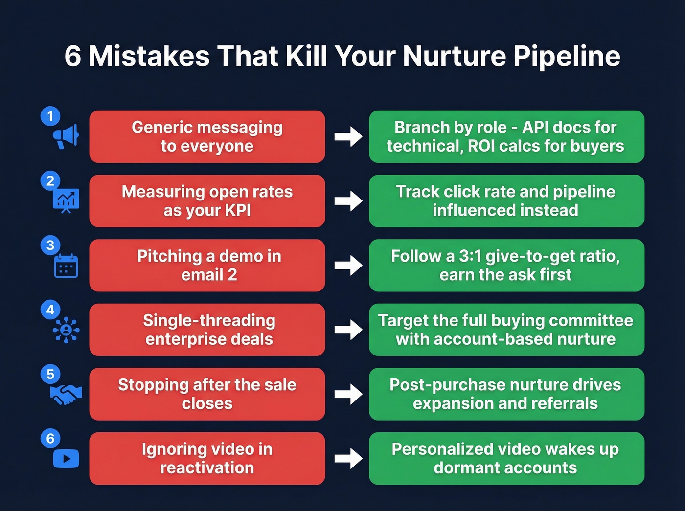 Six common nurture mistakes with fixes