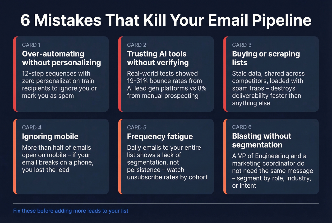 Six pipeline-killing email lead mistakes with impact indicators