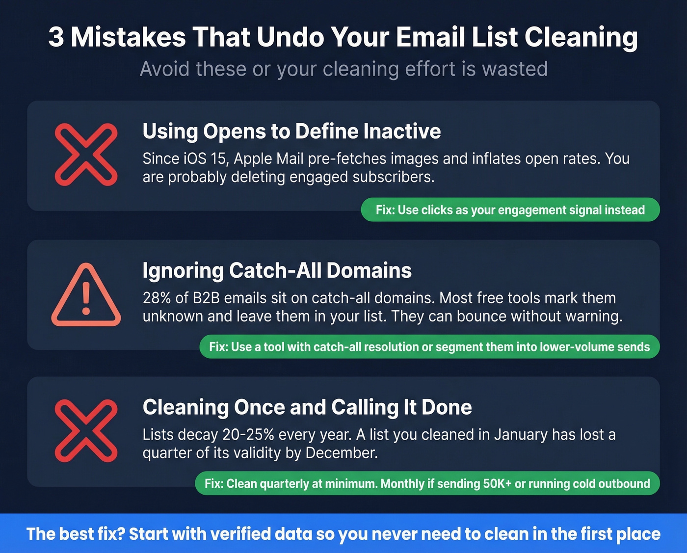 Three common email list cleaning mistakes to avoid