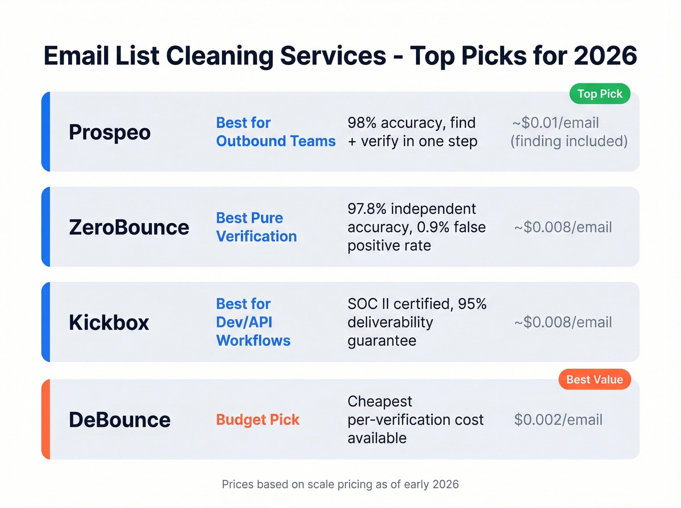 Top email list cleaning services comparison matrix
