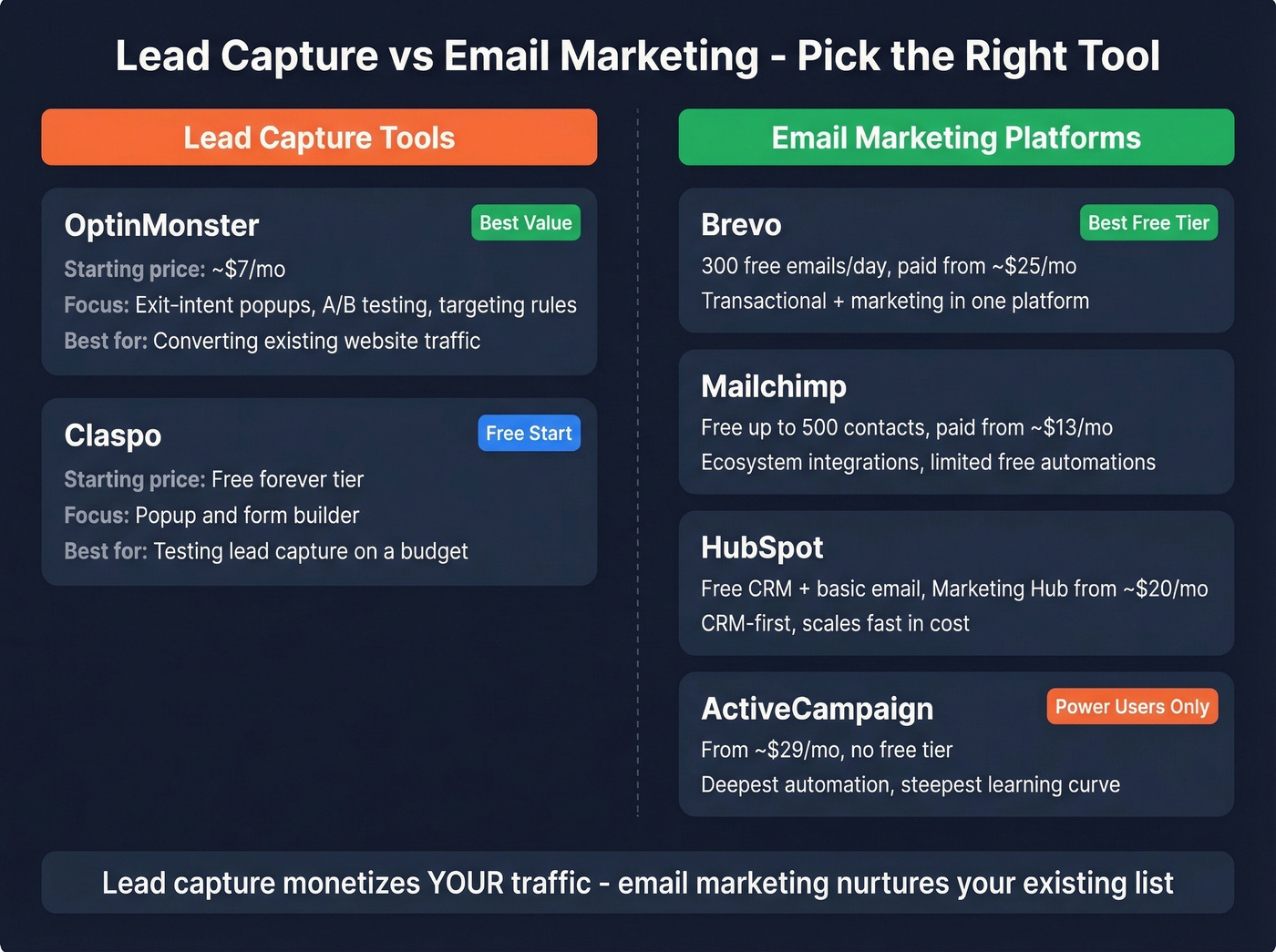 Lead capture vs email marketing tools quick comparison