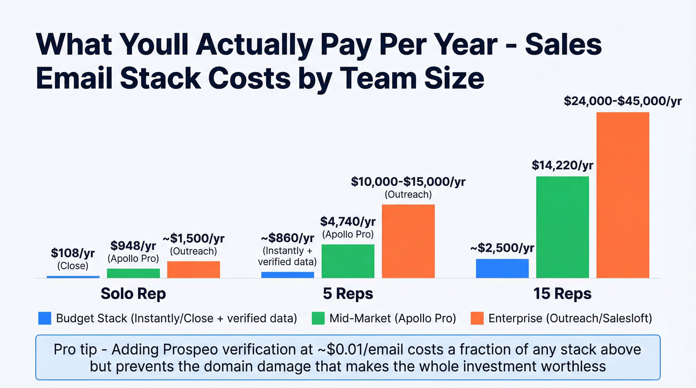 Annual cost comparison by team size across budget tiers