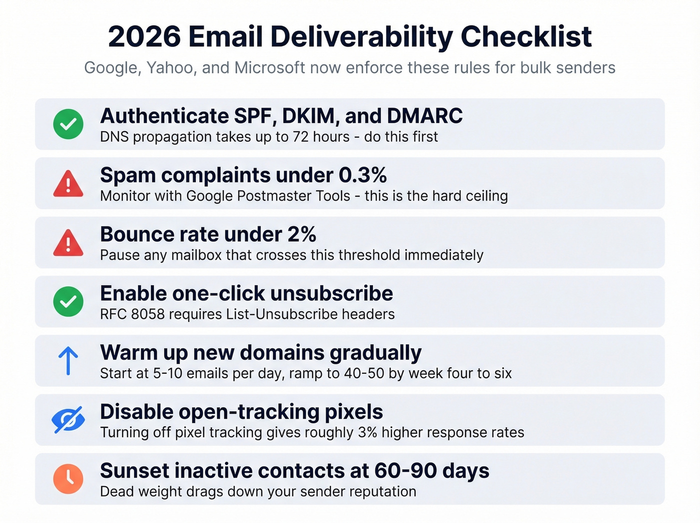 2026 email deliverability compliance checklist infographic