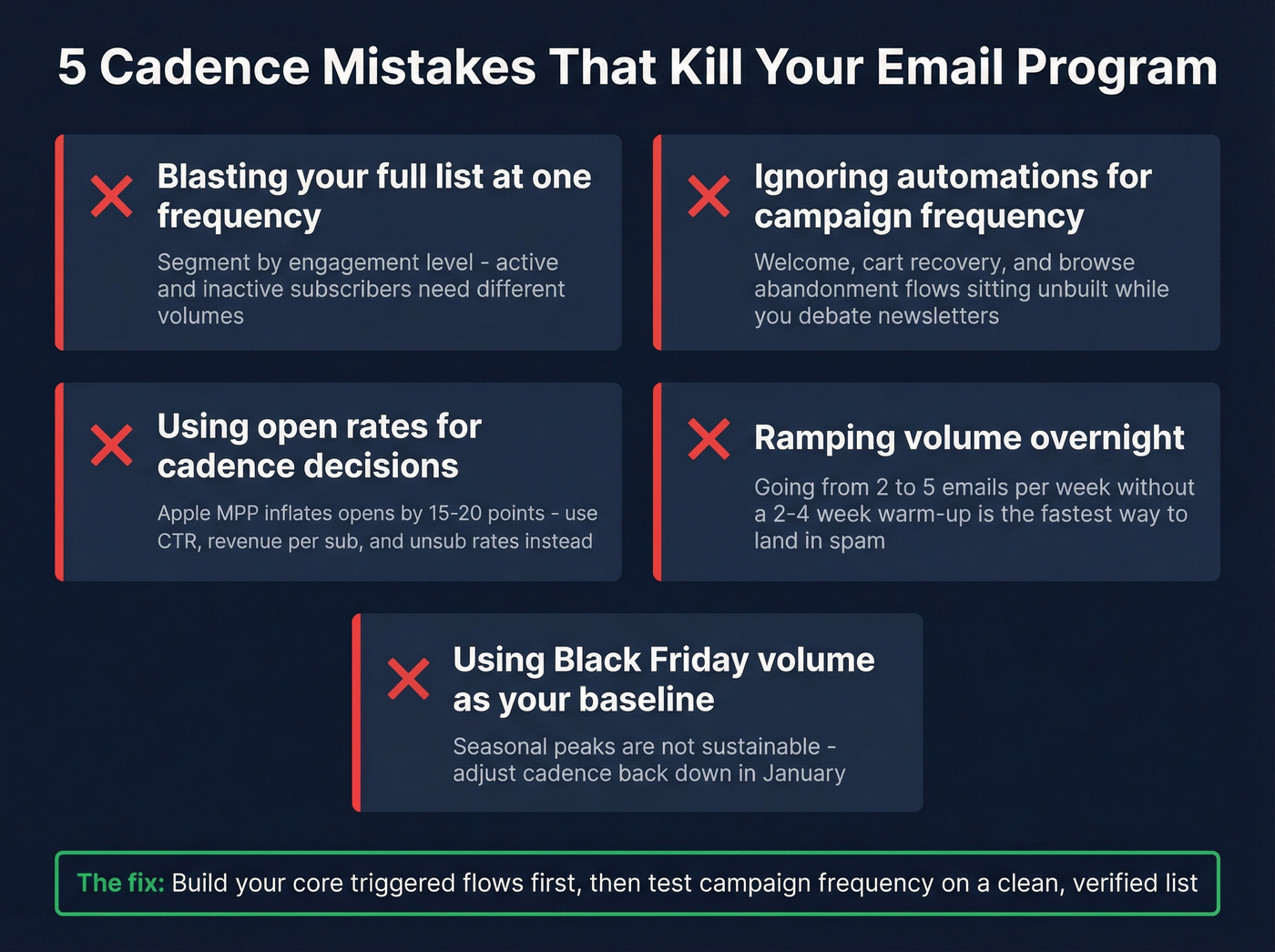 Five common email cadence mistakes to avoid