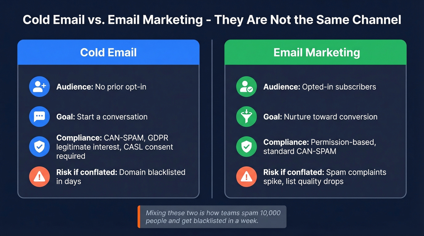 Cold email vs email marketing side-by-side comparison