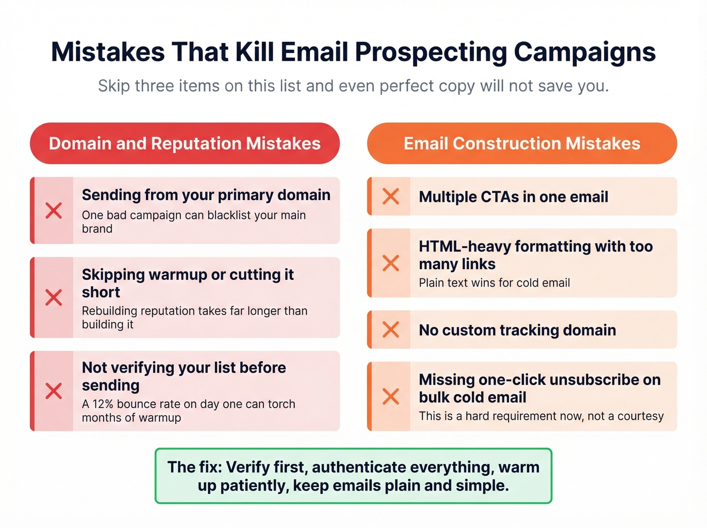 Common email prospecting mistakes checklist with two categories