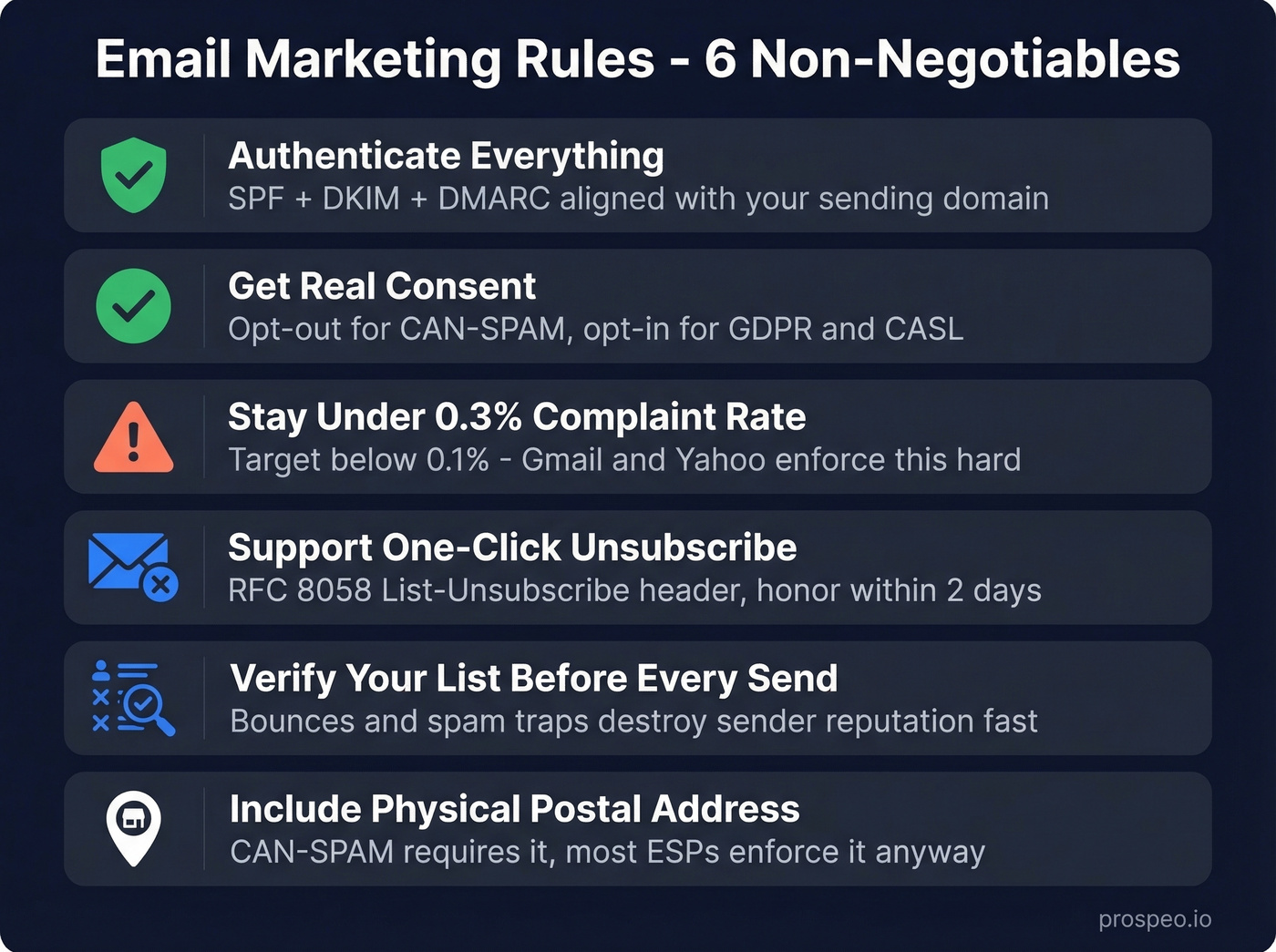 Email marketing rules quick-reference compliance checklist infographic