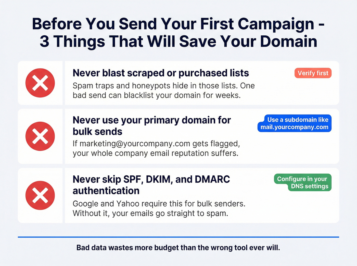 Email setup checklist before first campaign send