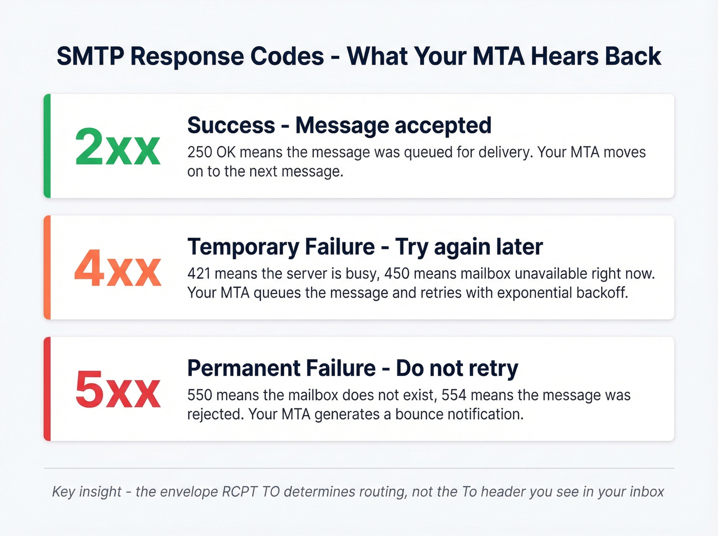SMTP response codes quick reference guide