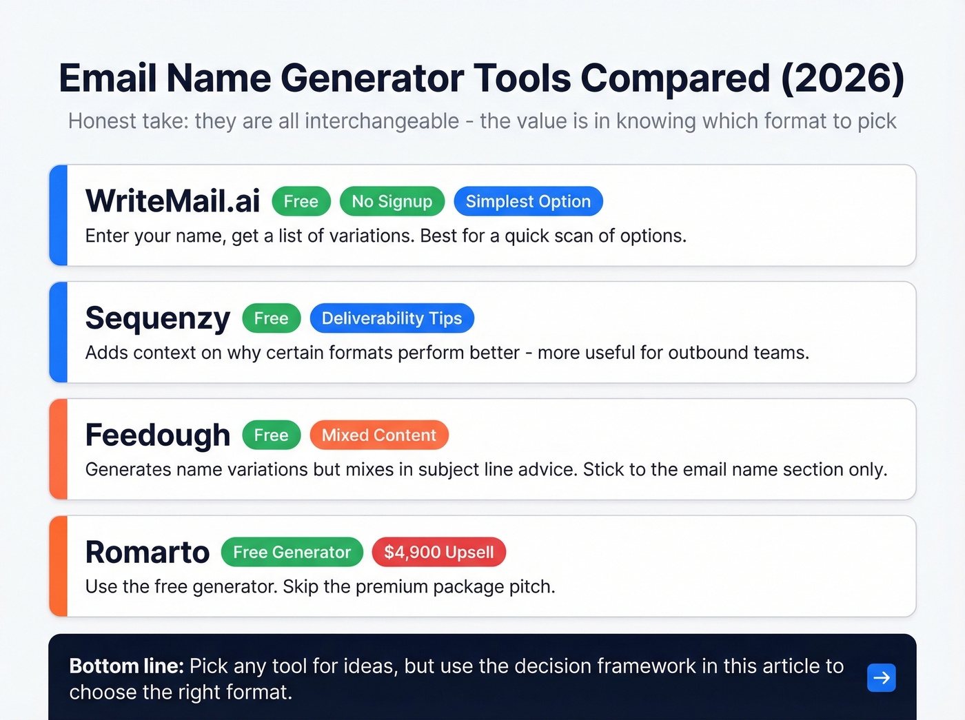 Comparison of email name generator tools in 2026