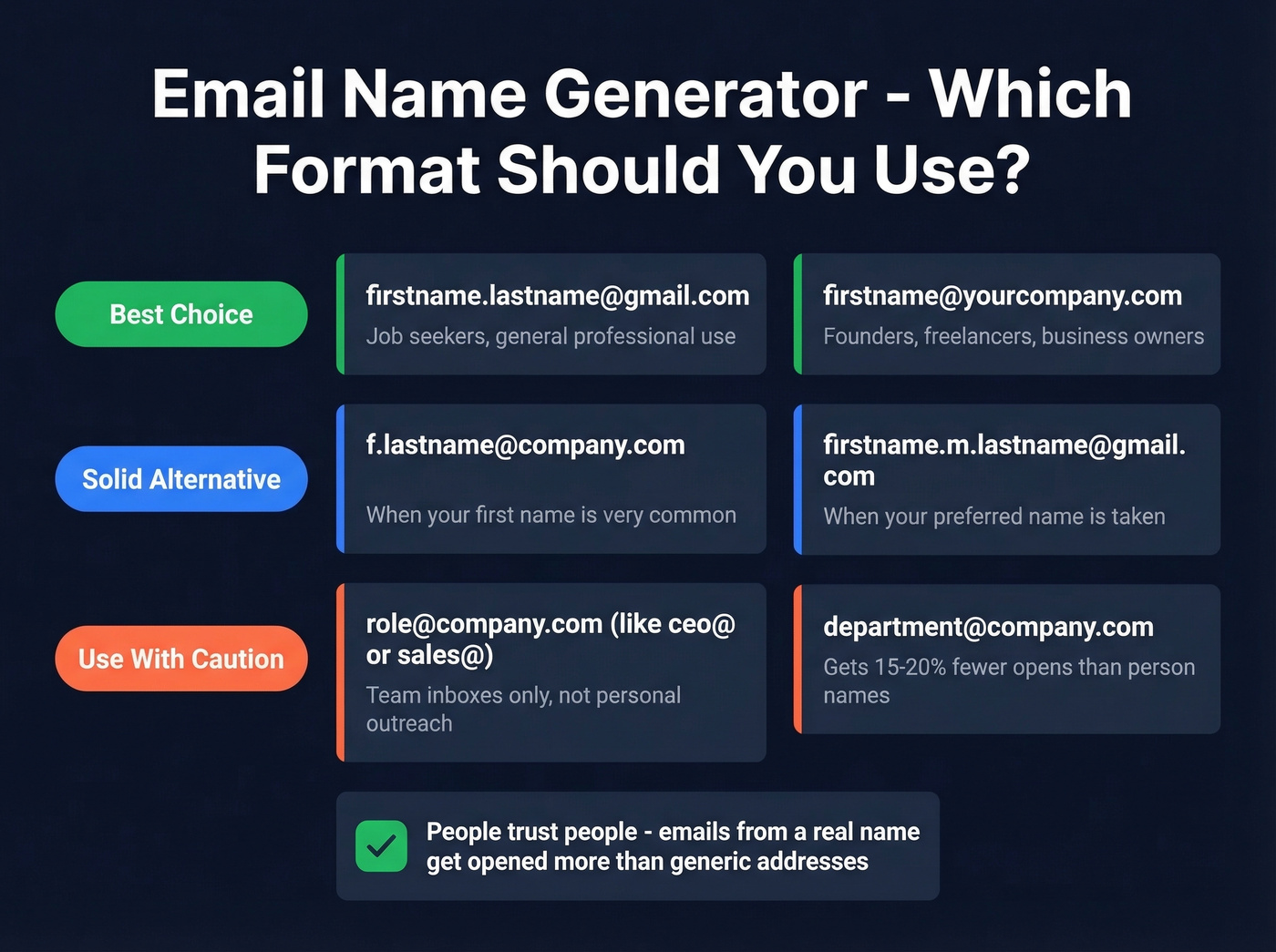 Professional email format tier list ranked by use case