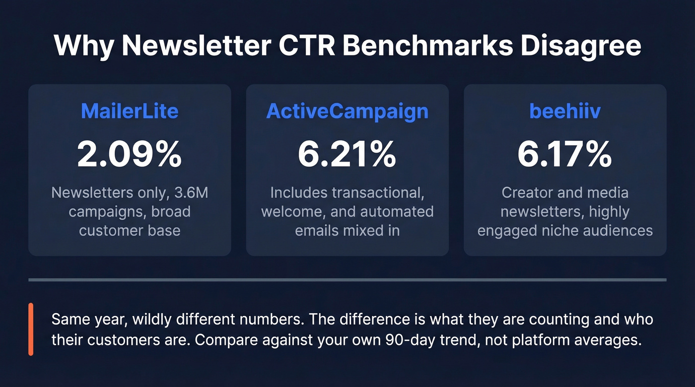 Comparison showing why ESP benchmarks report different CTRs