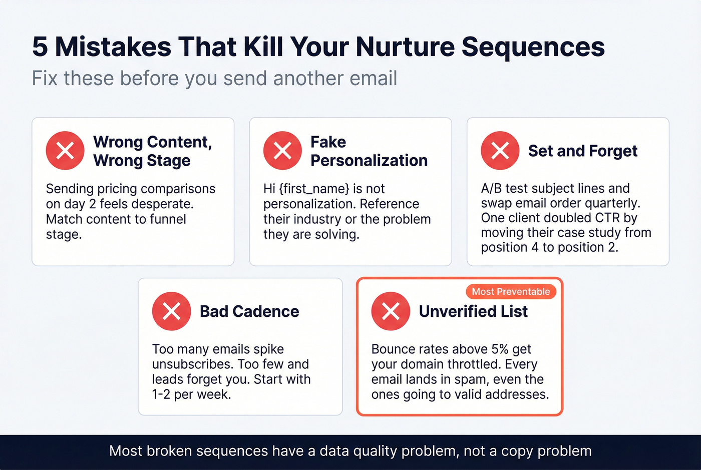 Five common nurture sequence mistakes with warning indicators