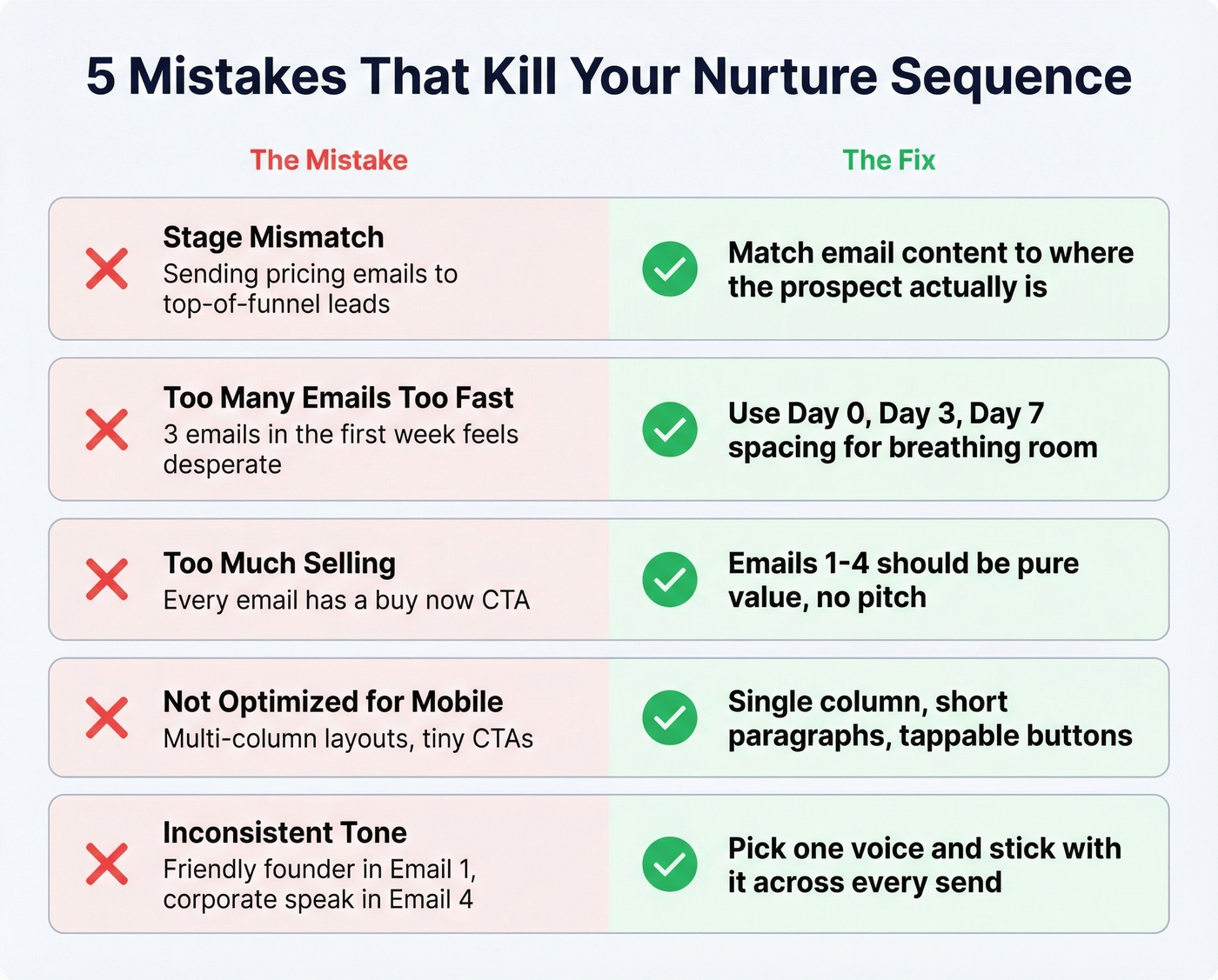 Five common nurture sequence mistakes with fixes