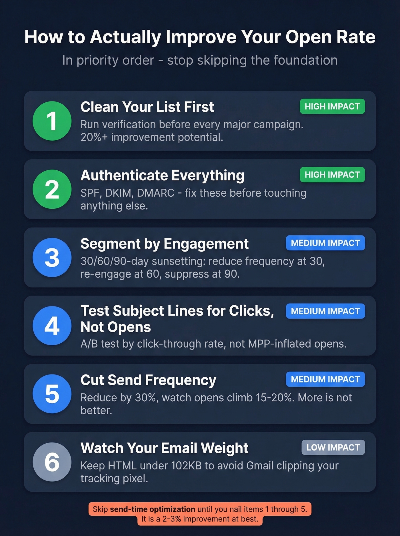 Priority-ordered checklist for improving email open rates
